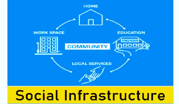 Featured Image of Social Infrastructure in Yeshwanthpur